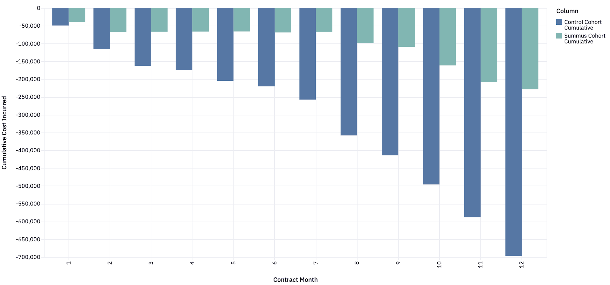 Summus Total Cost Graphic ROI graphic